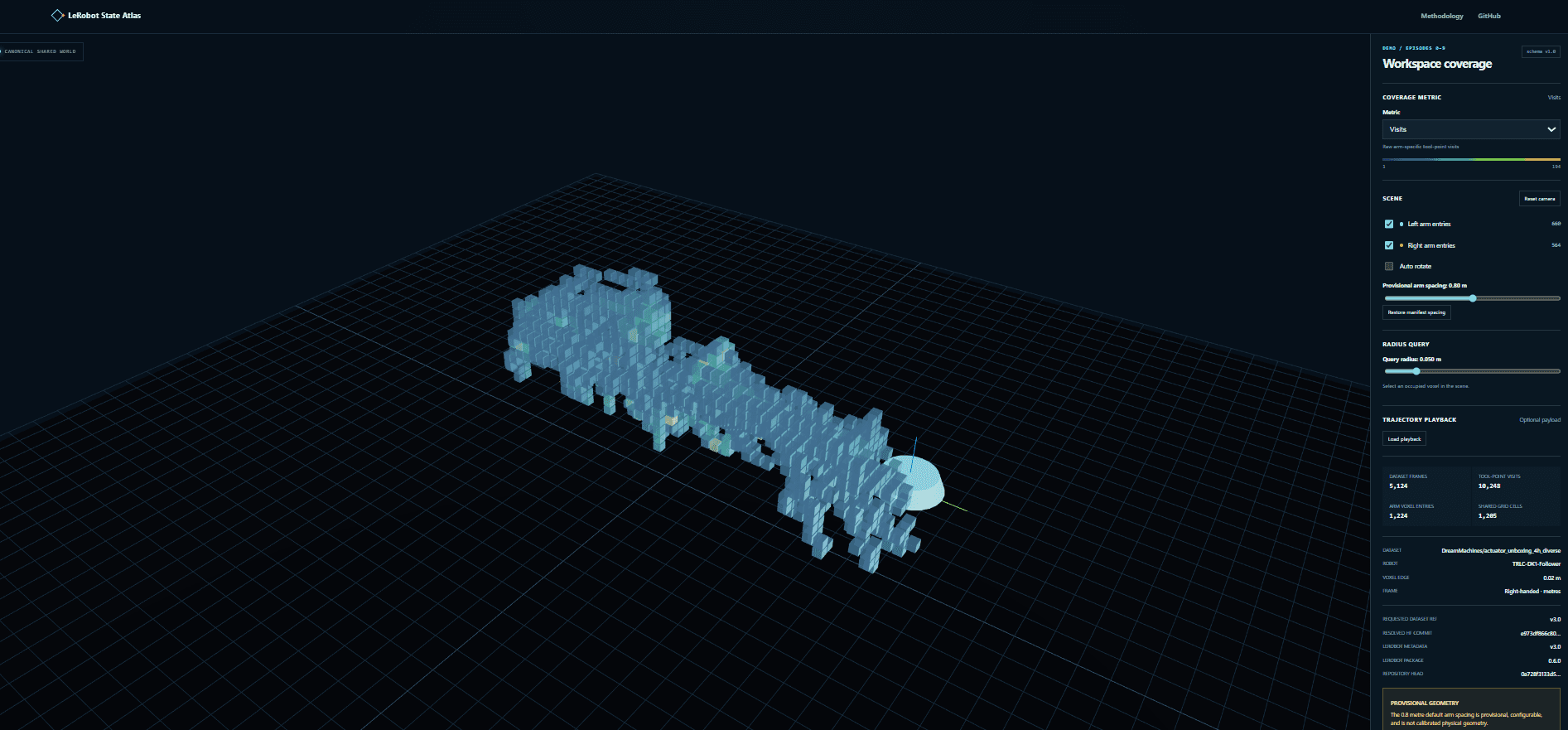 LeRobot State Atlas interactive viewer showing dual-arm voxelized workspace coverage and analysis controls