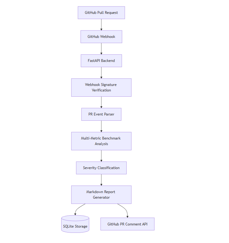 Benchmark Guardian architecture